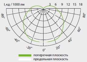  ������ ���� �����